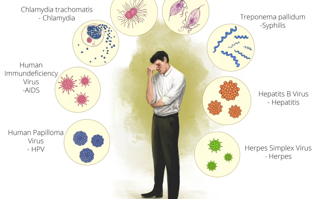 Sexually transmitted infections